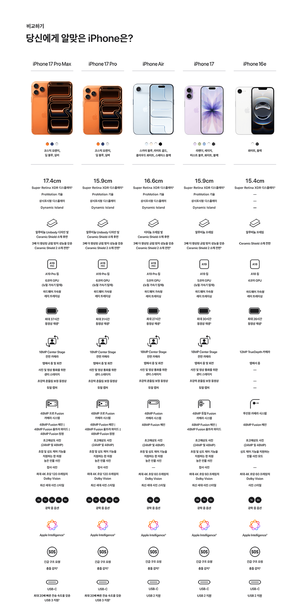 iPhone 17 모델 비교