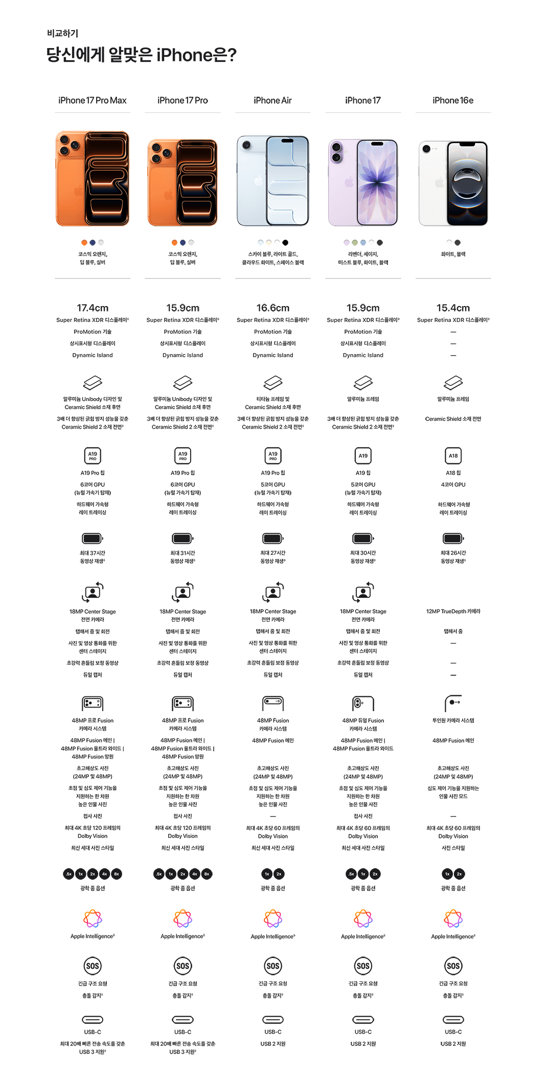 iPhone 17 Air 모델 비교