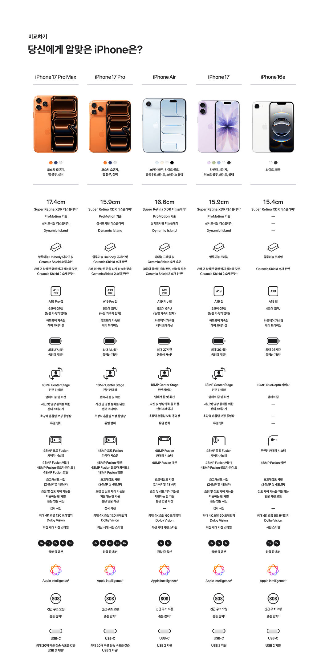 iPhone 17 Pro 모델 비교